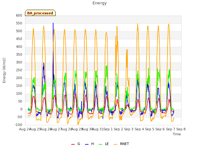 plot of Energy