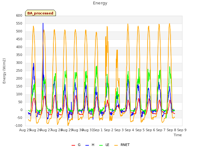 plot of Energy