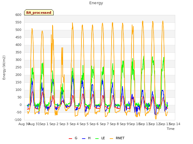 plot of Energy