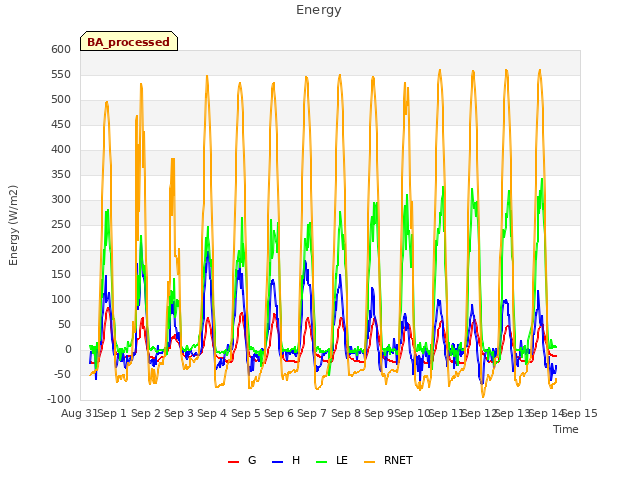 plot of Energy