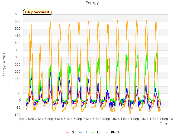 plot of Energy