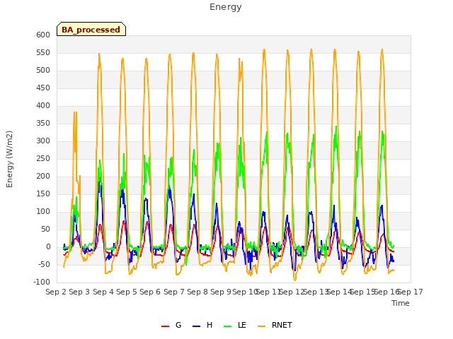 plot of Energy