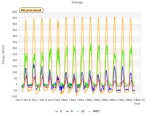 plot of Energy