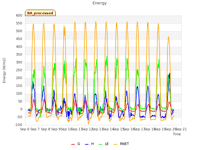 plot of Energy