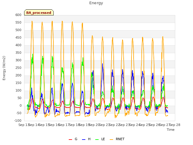 plot of Energy