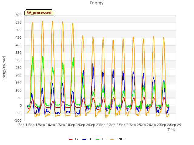 plot of Energy