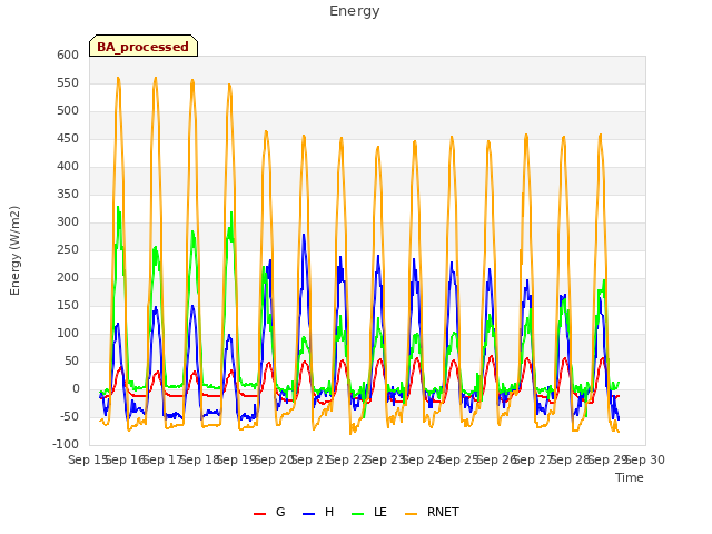 plot of Energy