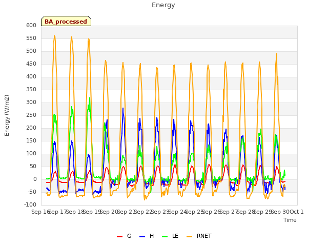 plot of Energy