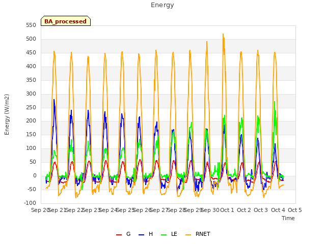 plot of Energy