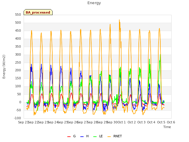 plot of Energy