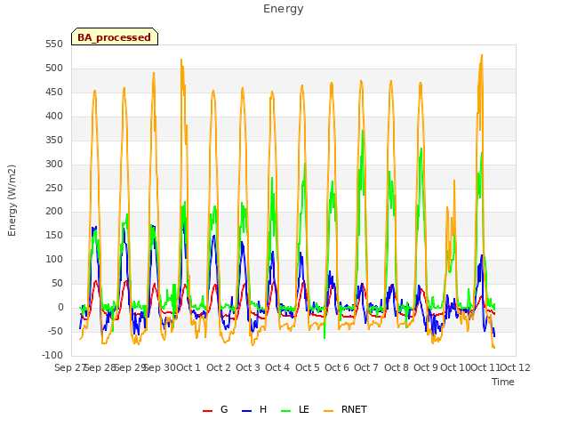 plot of Energy