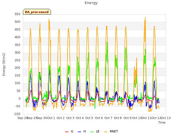 plot of Energy