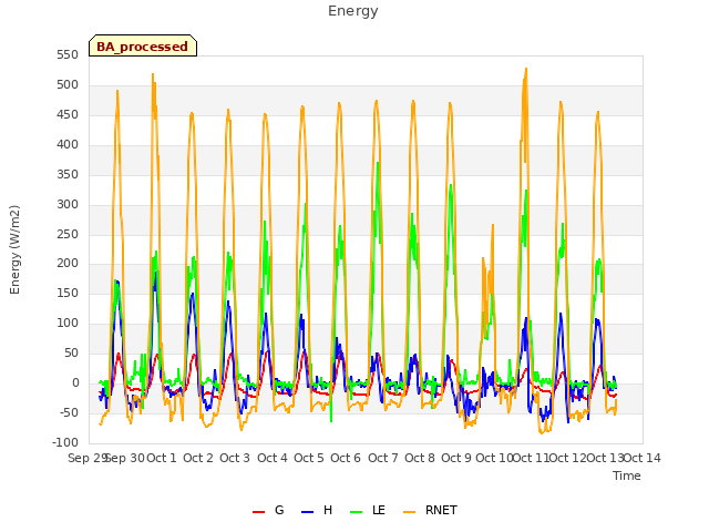 plot of Energy