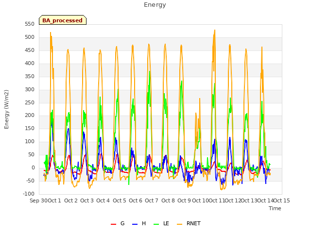 plot of Energy