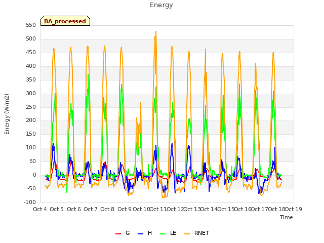 plot of Energy