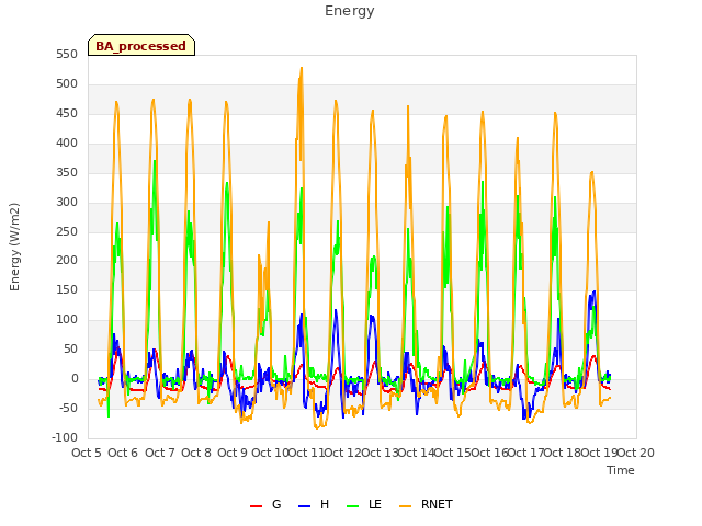 plot of Energy