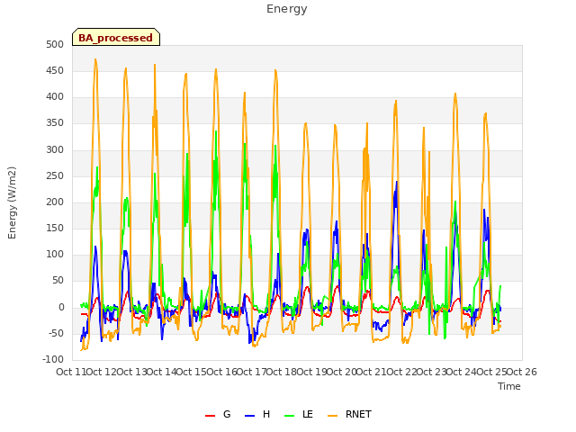 plot of Energy