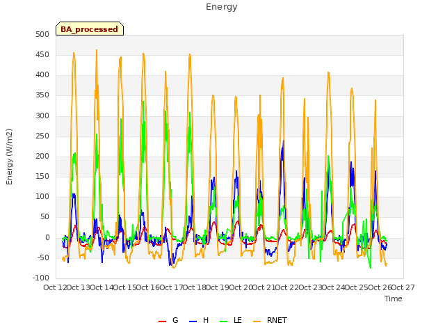 plot of Energy