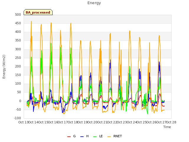 plot of Energy