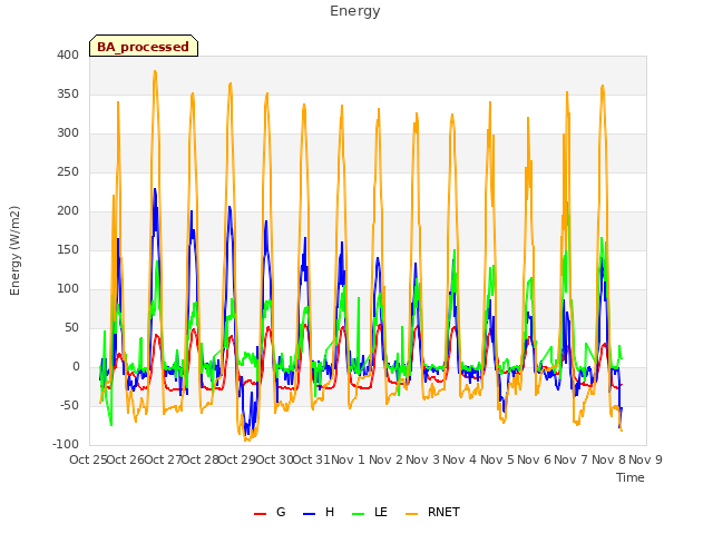 plot of Energy