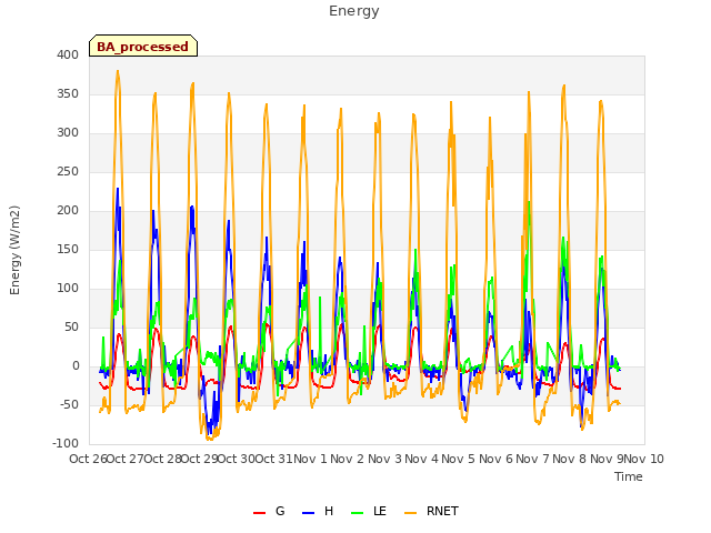 plot of Energy