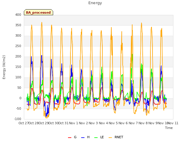 plot of Energy