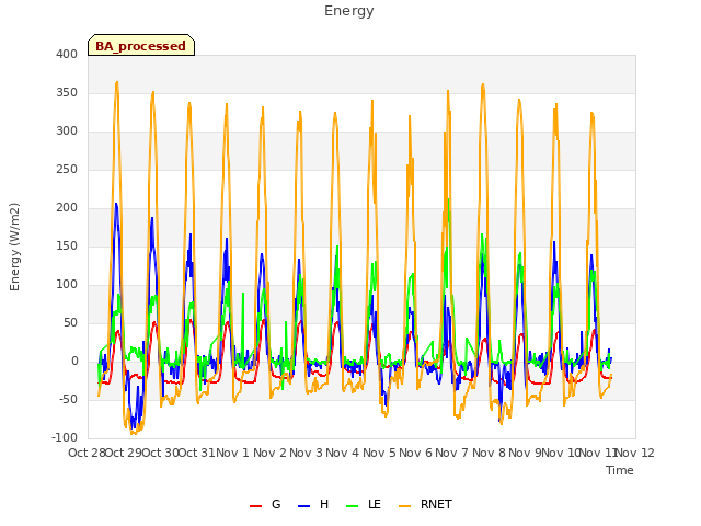 plot of Energy