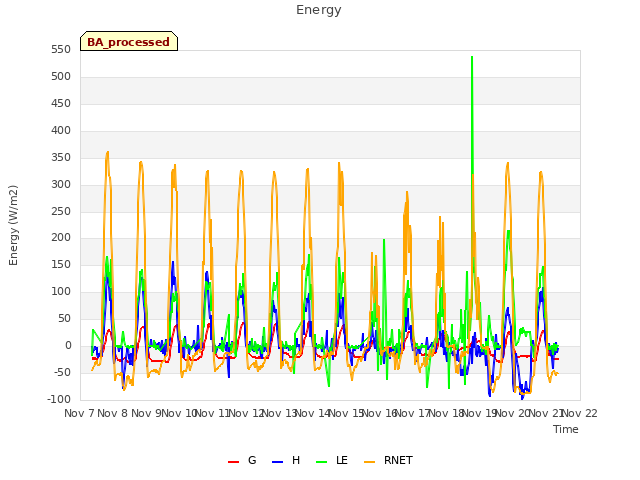 plot of Energy