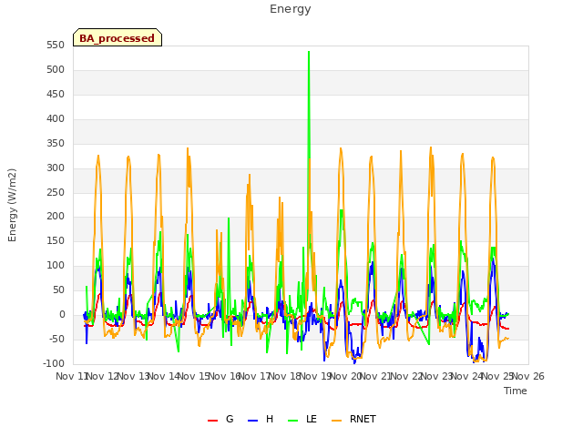 plot of Energy