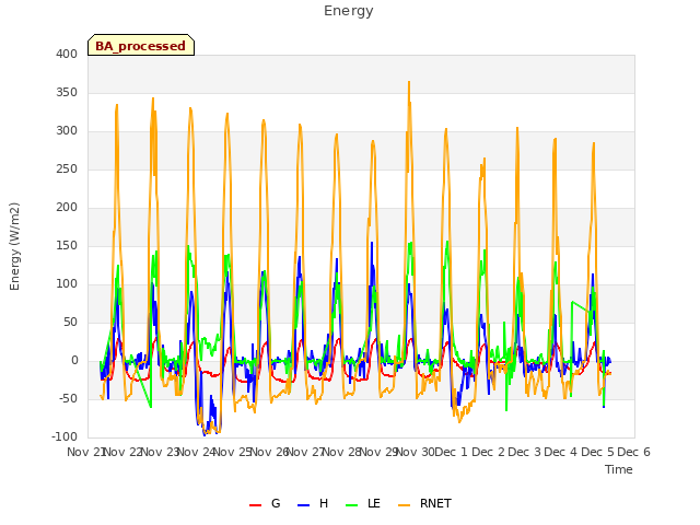 plot of Energy