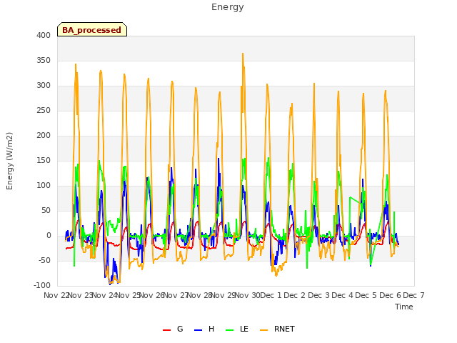 plot of Energy