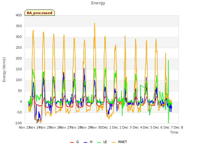 plot of Energy