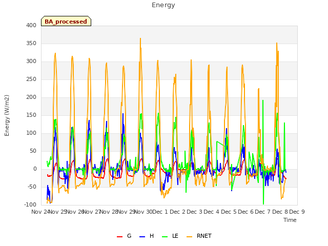 plot of Energy