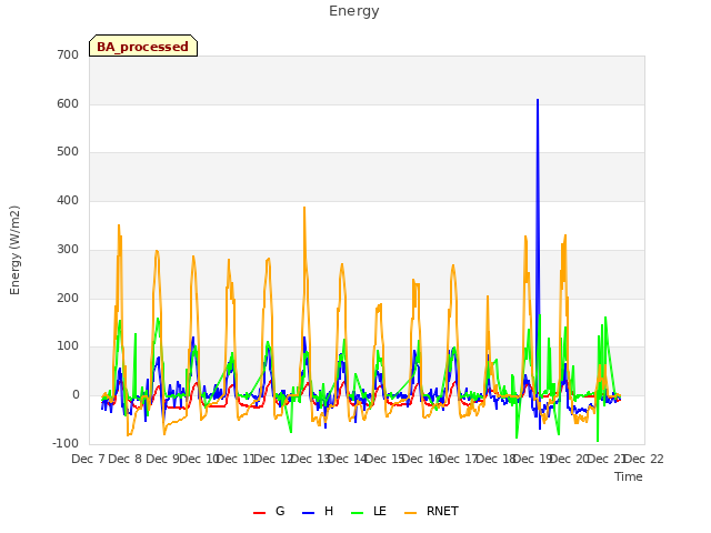 plot of Energy