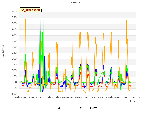 plot of Energy