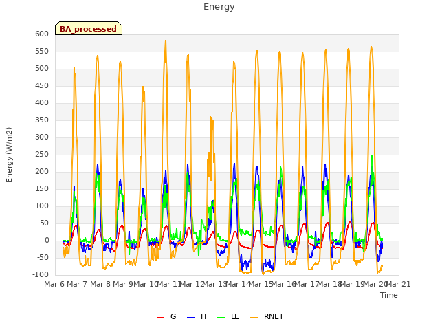 plot of Energy