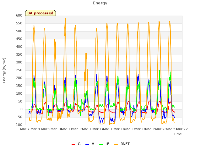 plot of Energy