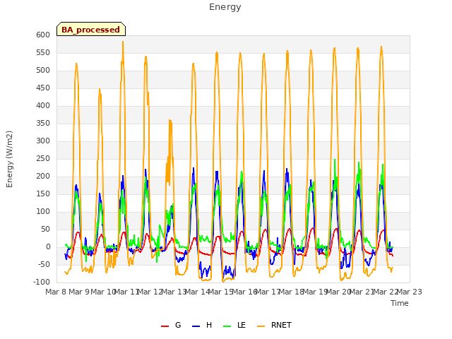 plot of Energy