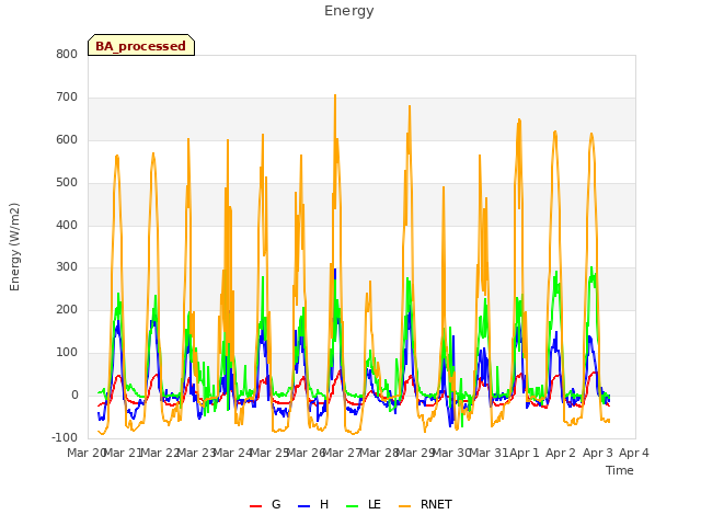 plot of Energy