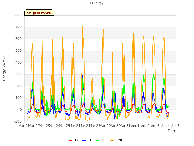 plot of Energy