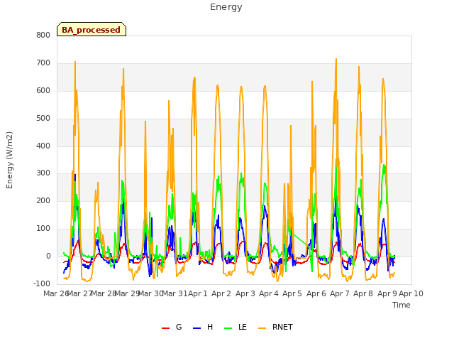 plot of Energy