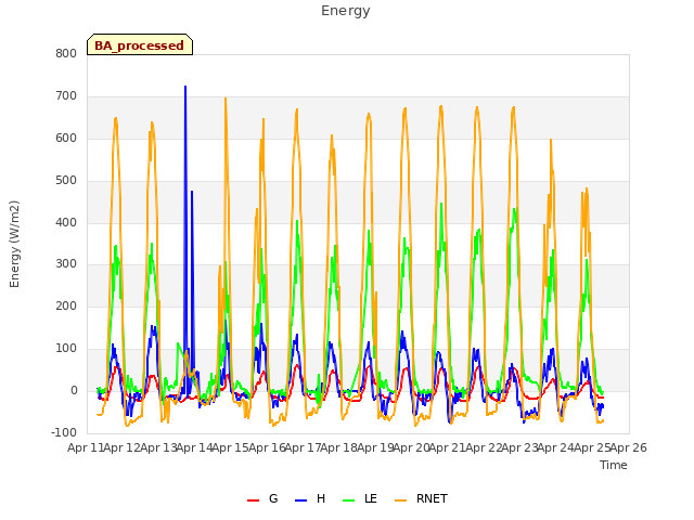 plot of Energy