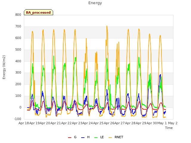 plot of Energy