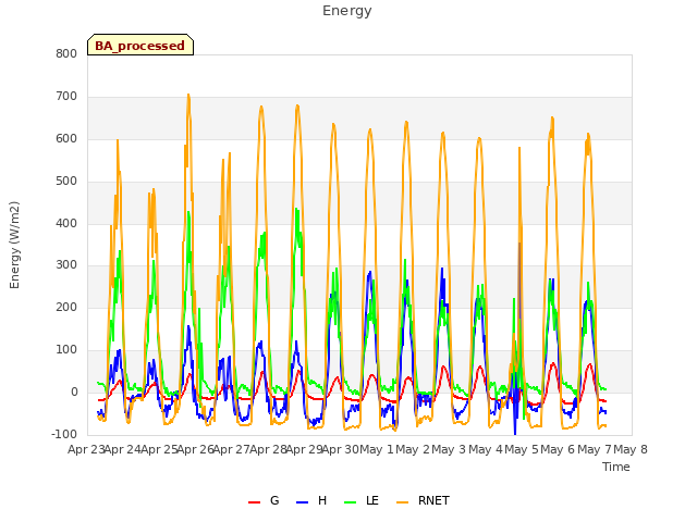 plot of Energy