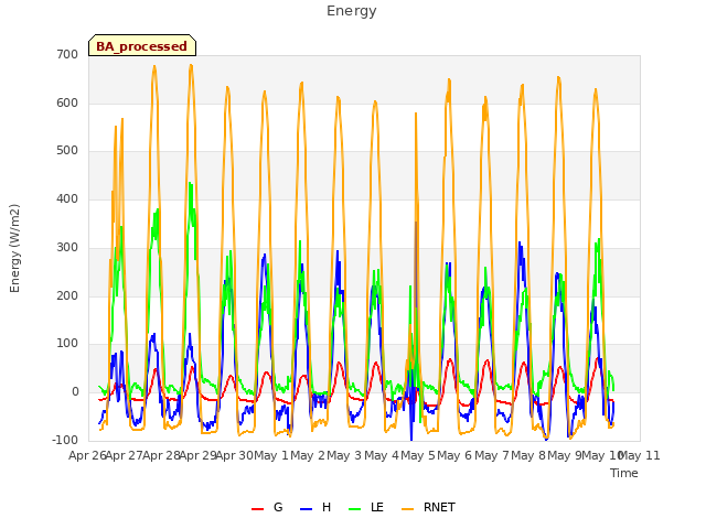 plot of Energy