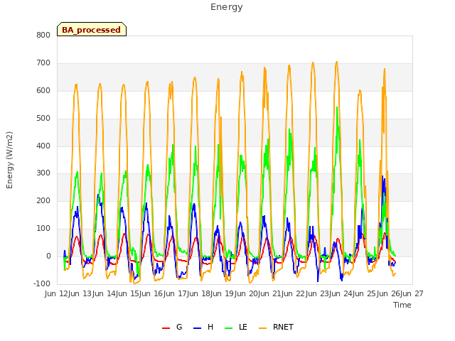 plot of Energy