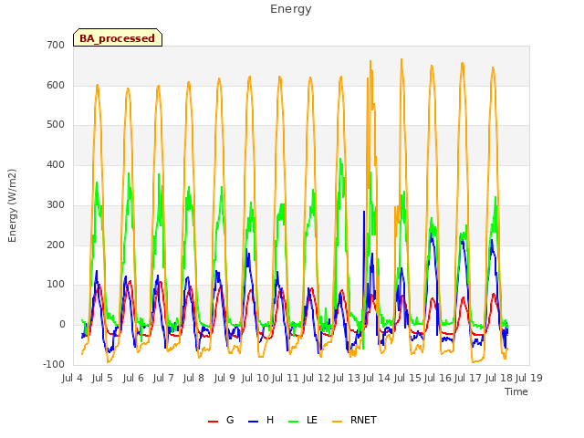 plot of Energy