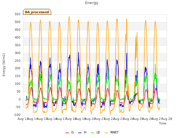 plot of Energy