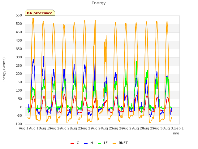 plot of Energy