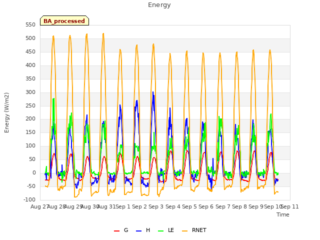 plot of Energy